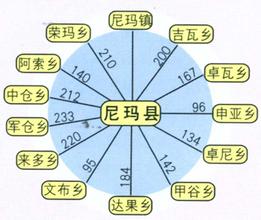 尼瑪天氣預報15天查詢