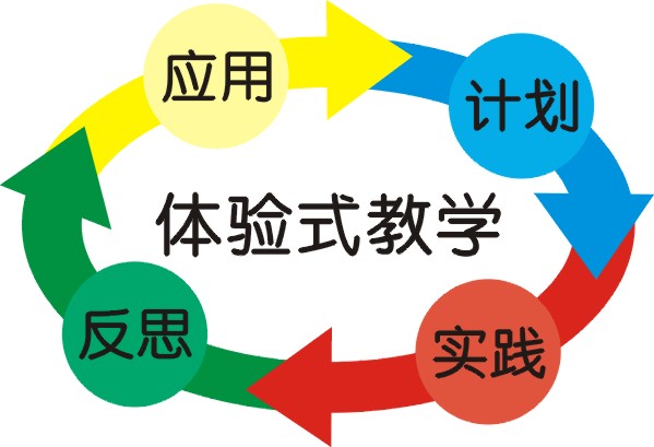廣州市歷奇山莊天氣