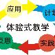 廣州市歷奇山莊天氣